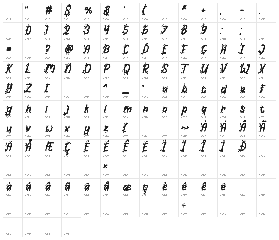 Summer Splash Display Character Map