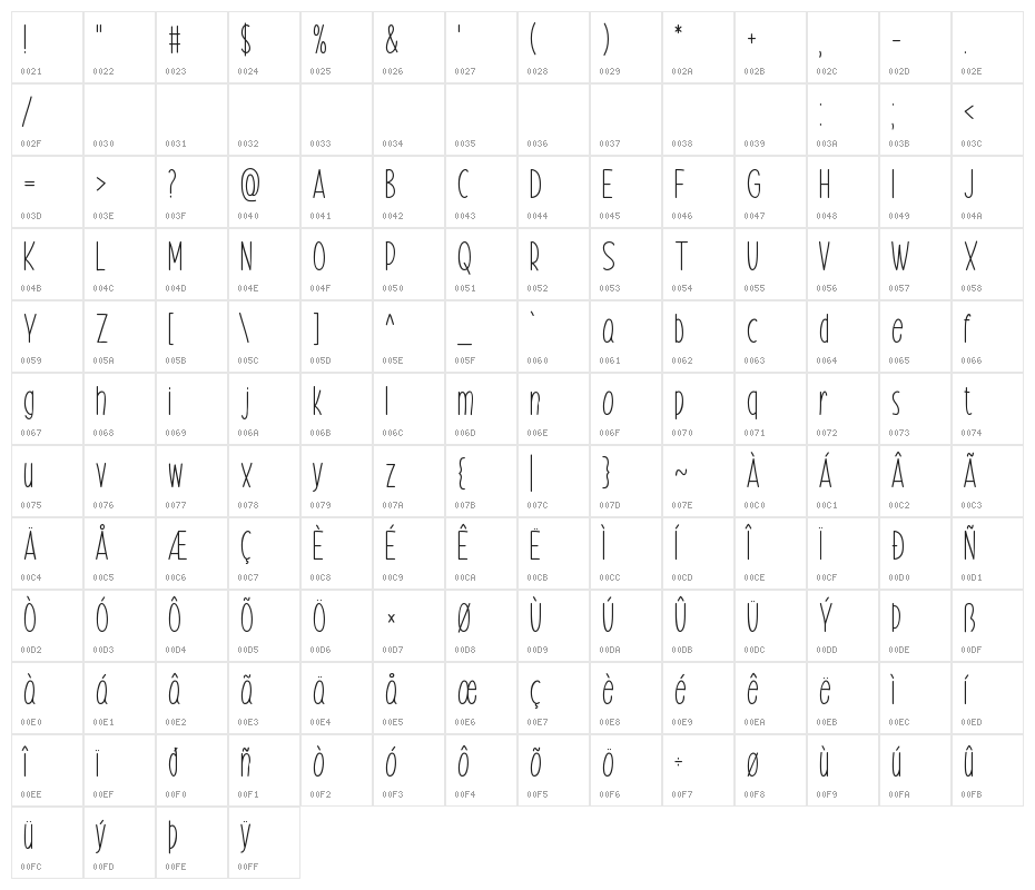 Summer Splendor Character Map