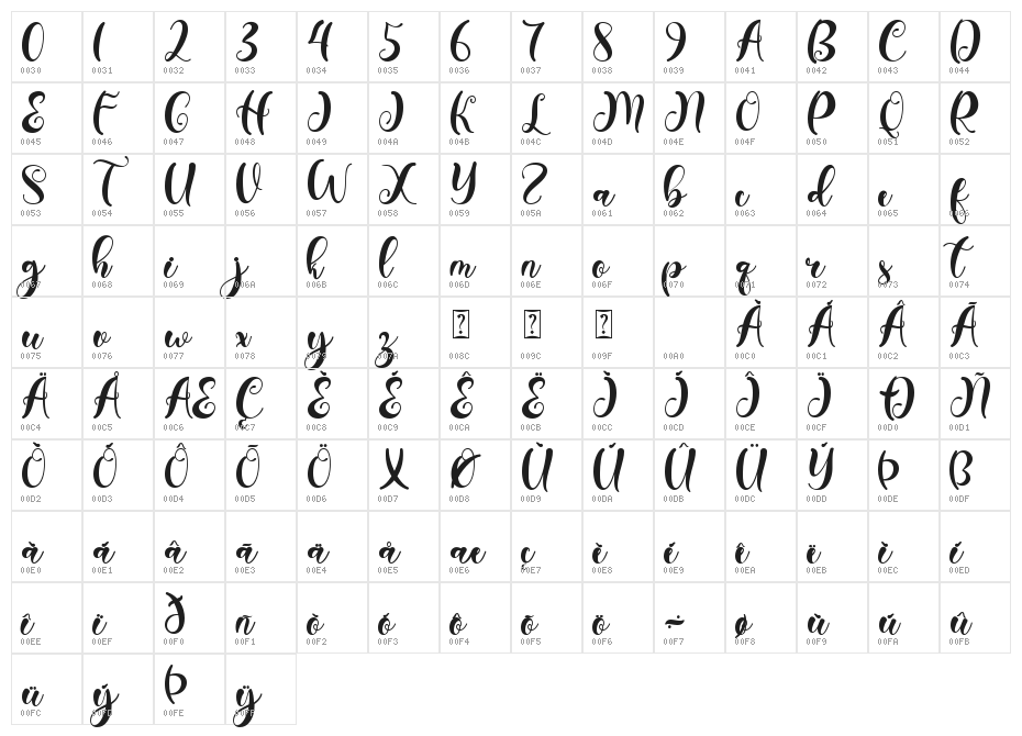 Summer Style Demo Character Map