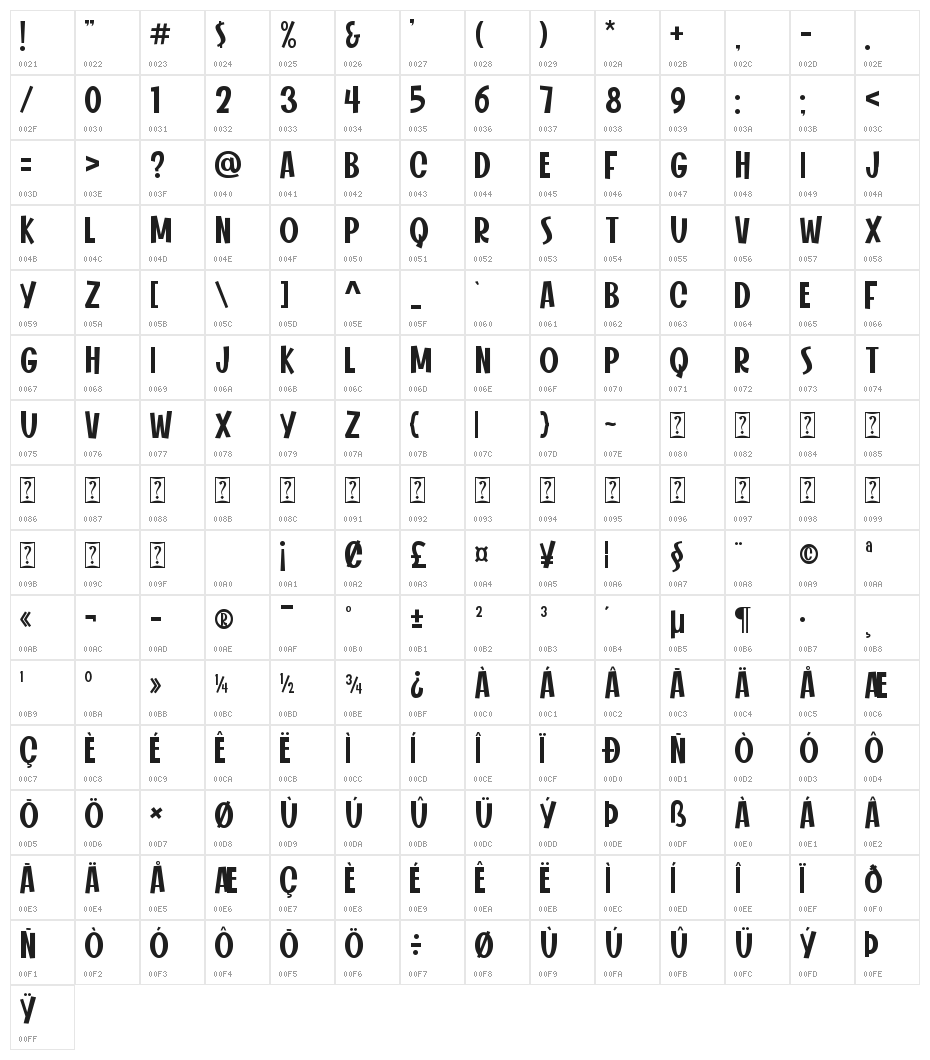 Summer Sunshine Character Map