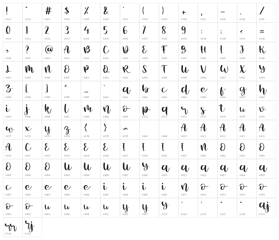 Summer Time Character Map