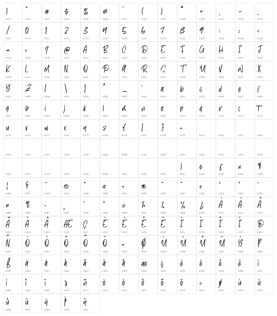 Summer Vacation Free Personal Character Map
