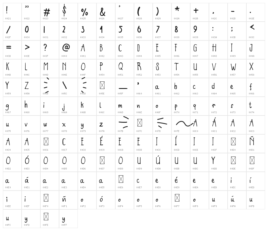 Summer Vacation Character Map