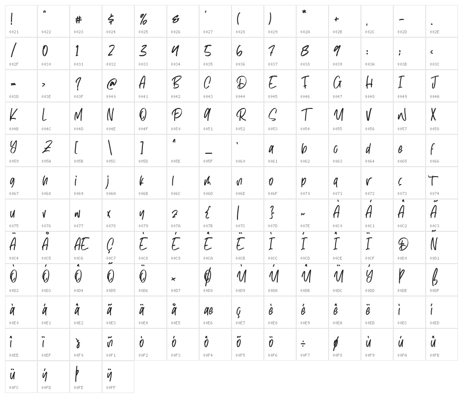 Summer Vacation Character Map
