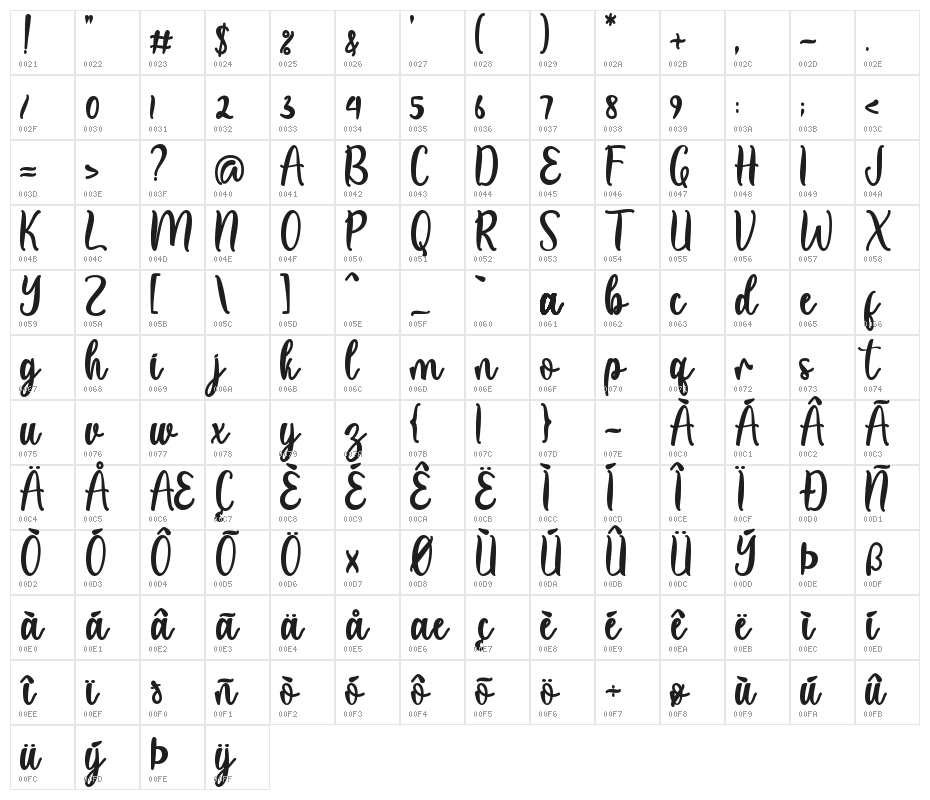 Summer  View Character Map