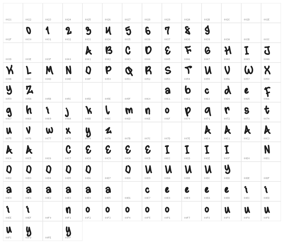 Summer Village Demo Character Map