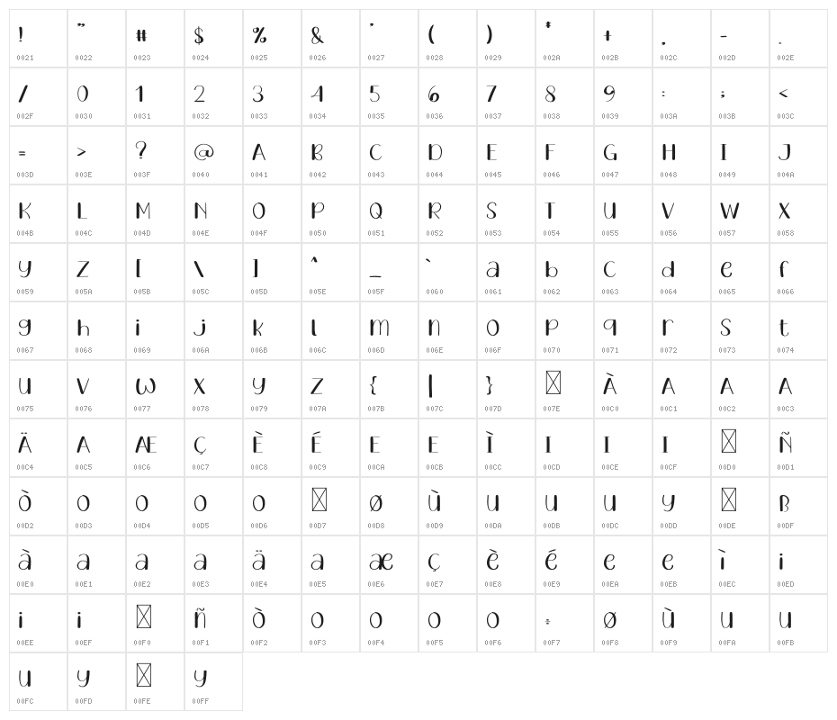 Summer Vintage Character Map