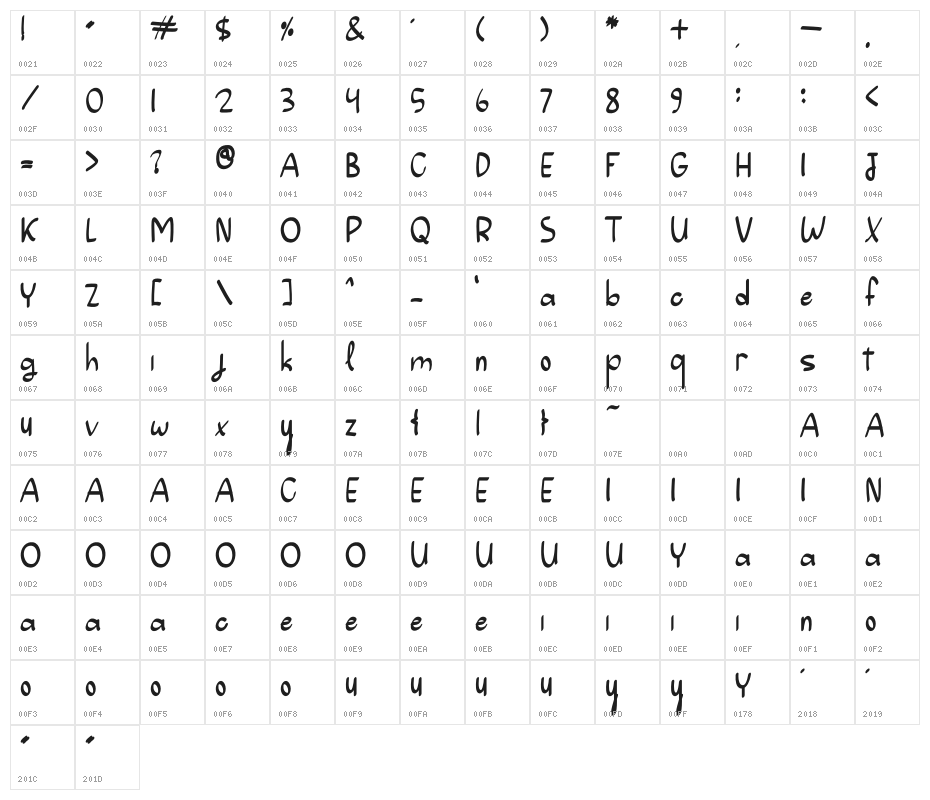 Summer Vintage Character Map