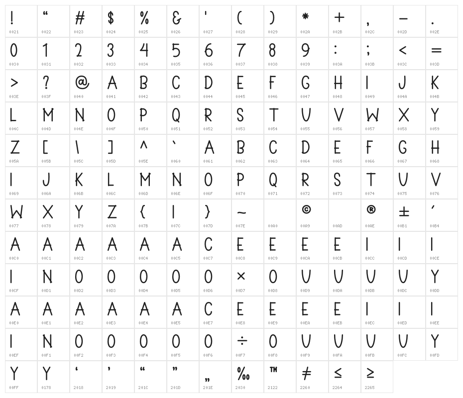 Summer Wahyu Character Map