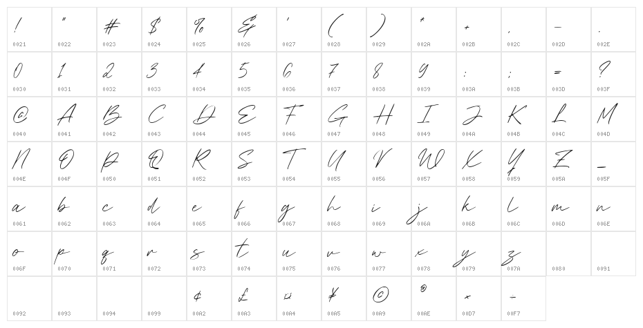 Summer Wind Character Map