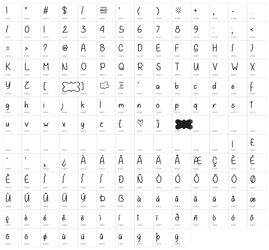 Summer in December Character Map