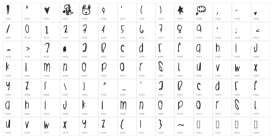 SummerCrushes Character Map