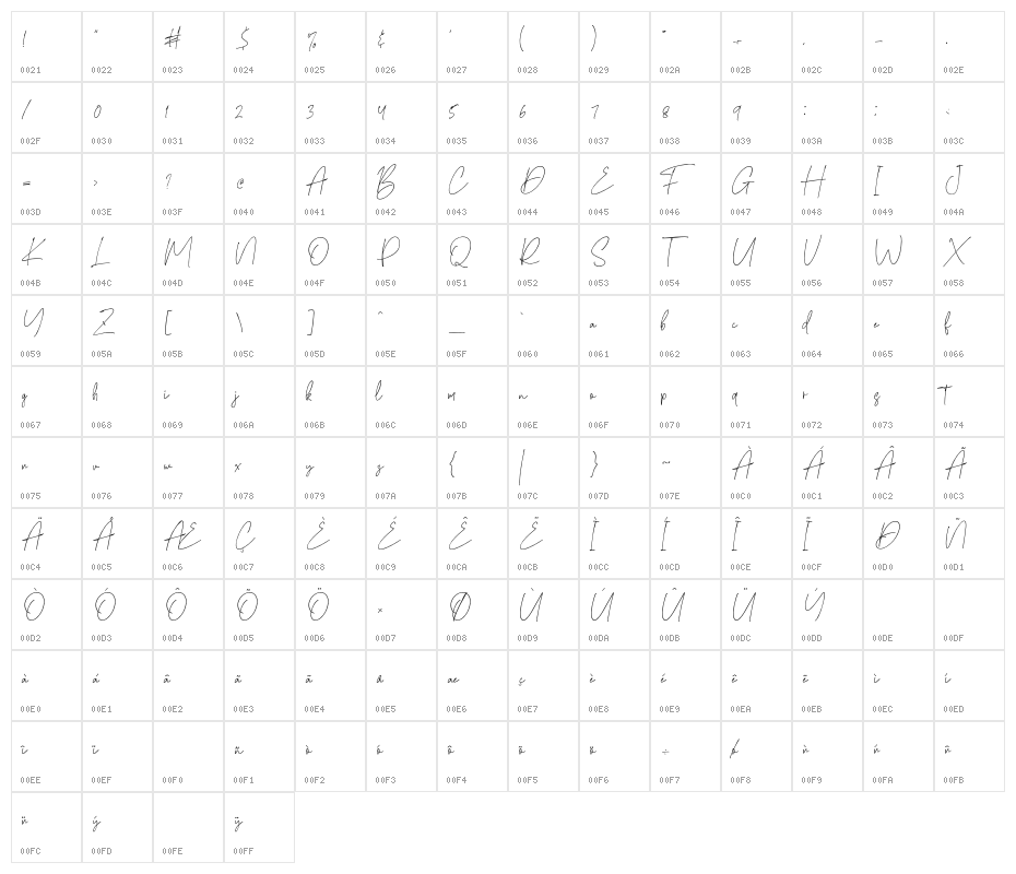SummerPisces Character Map