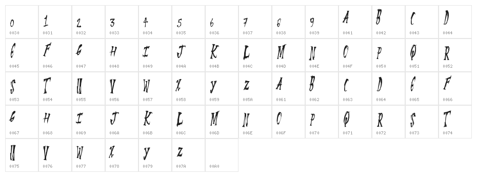 SummerScare Character Map
