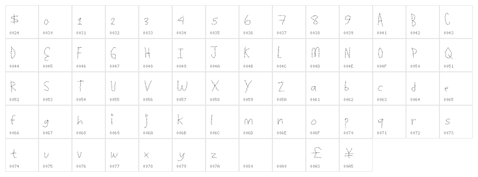 SummerWatermelon Character Map