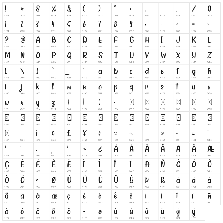 Summerbee Character Map