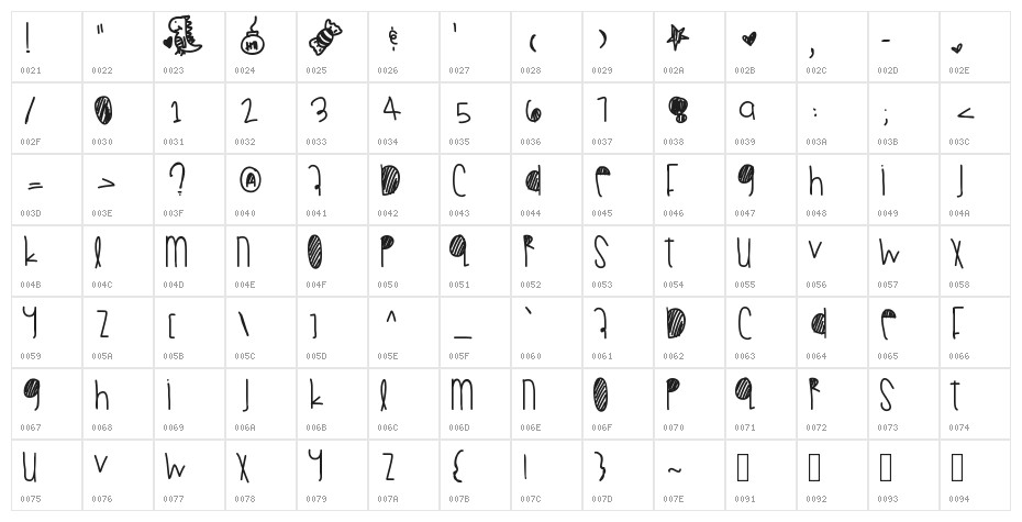 Summerfall Character Map