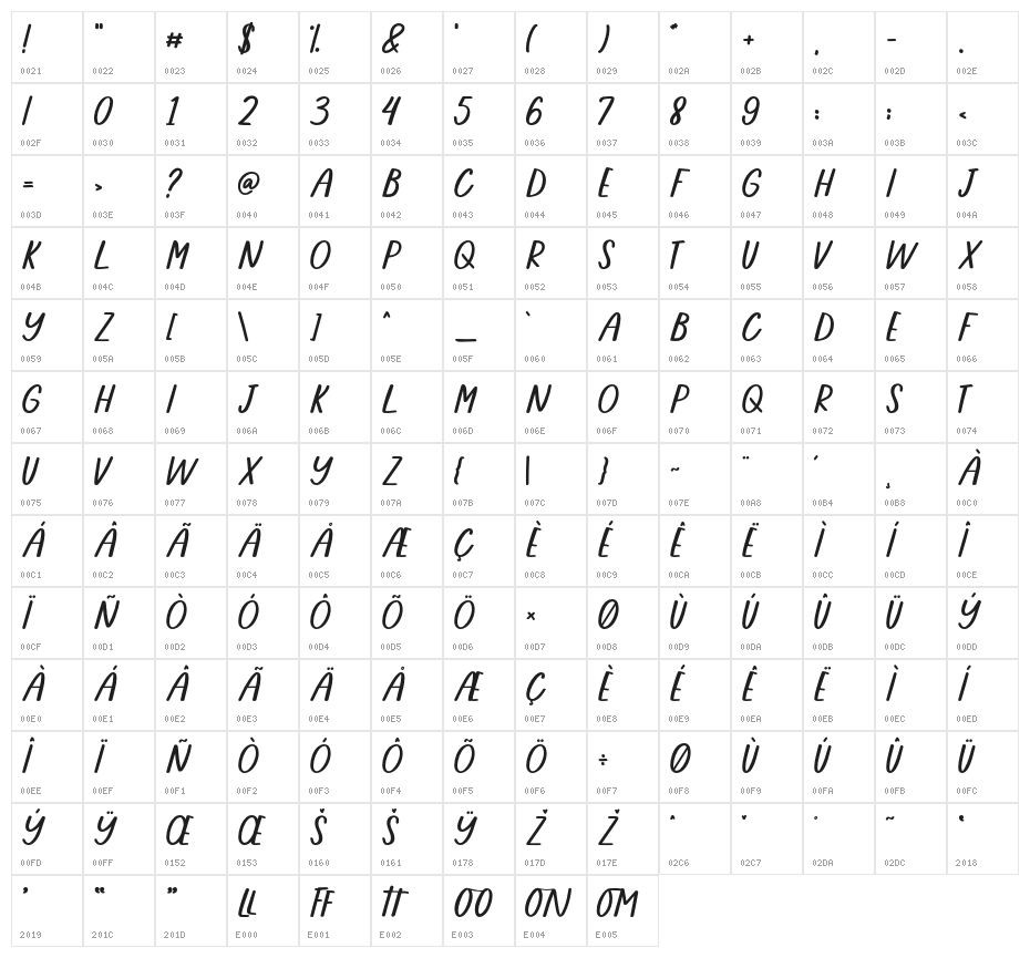 Summerfriday Character Map
