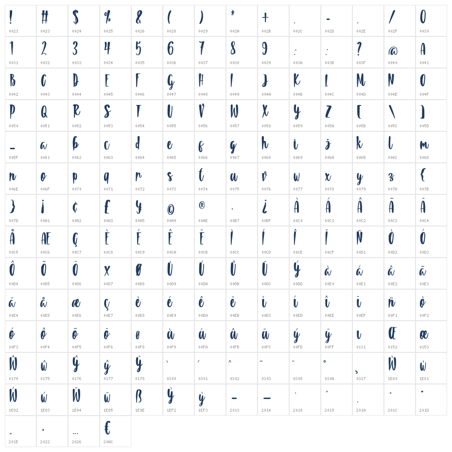 Summeria Character Map