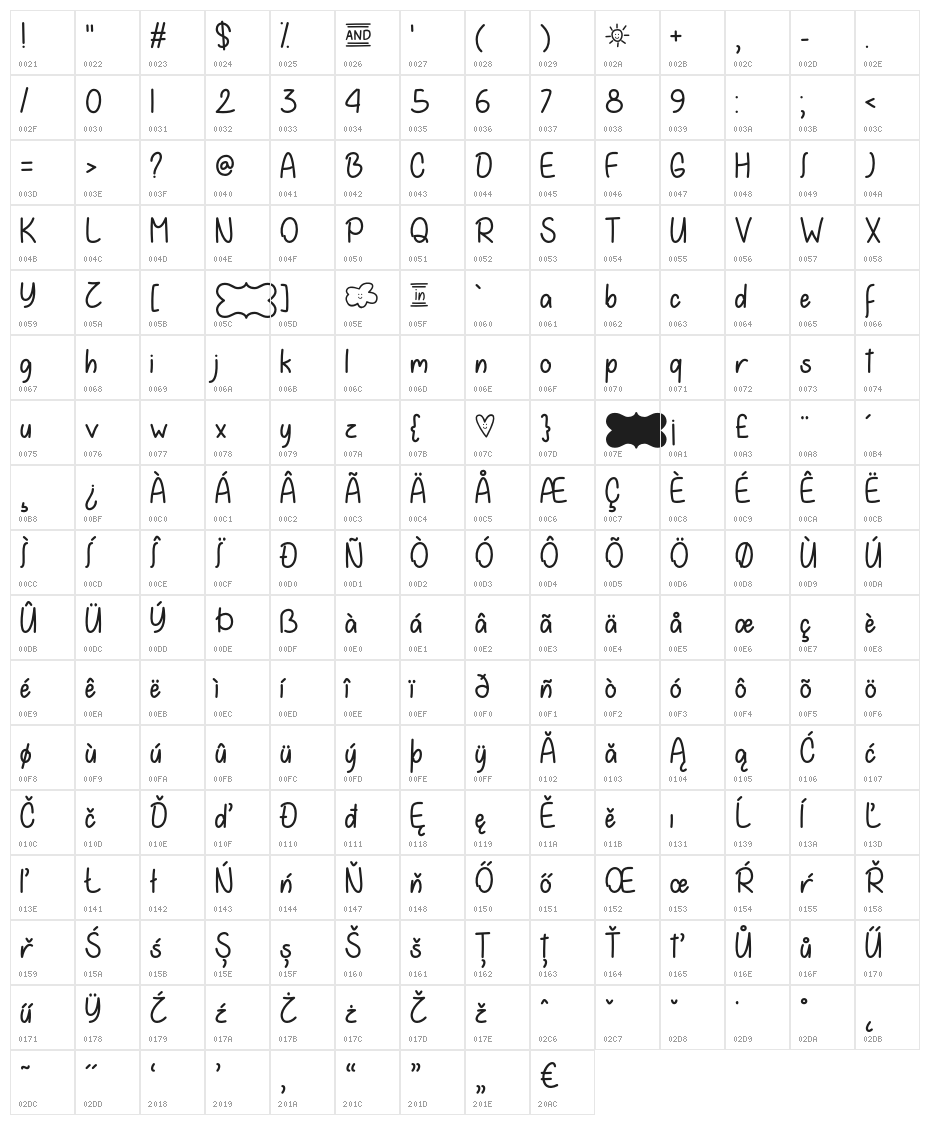 SummerinDecember Character Map