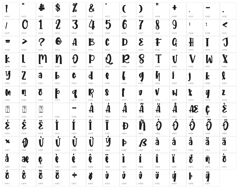 Summering - personal use Character Map