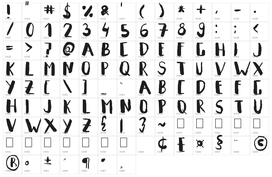 Summeron Character Map