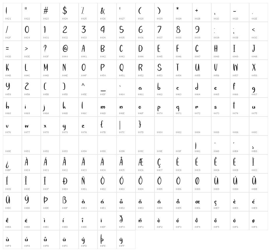 Summers Victory Over Spring Character Map