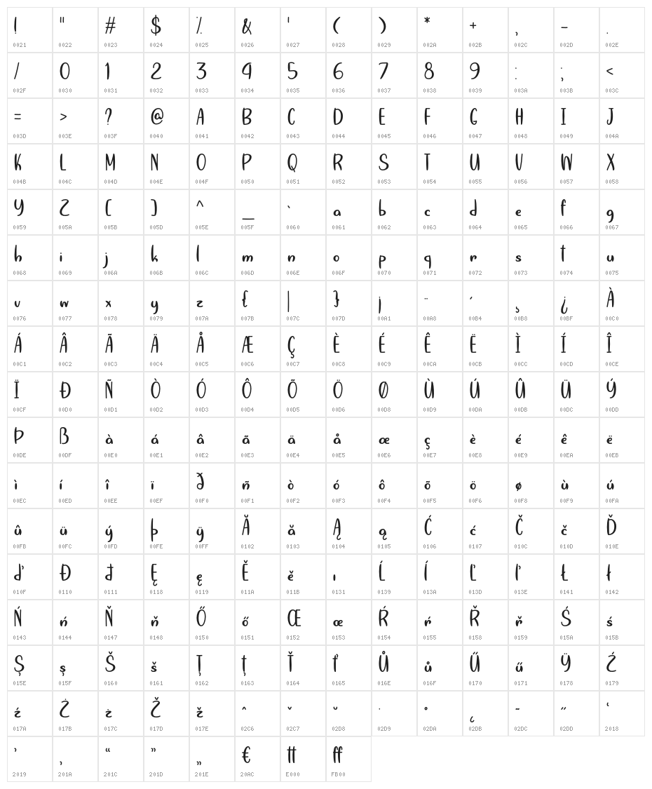 SummersVictoryOverSpring Character Map