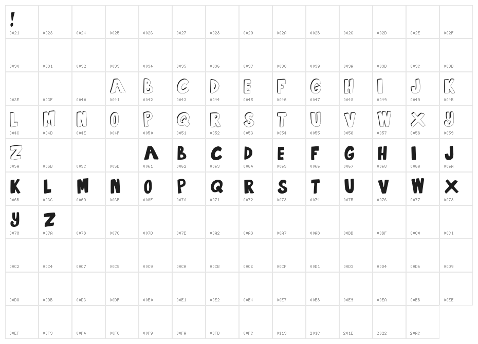 SummertimeLovin Character Map