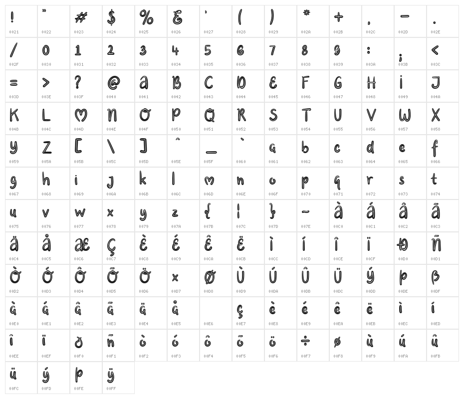 Summery Character Map