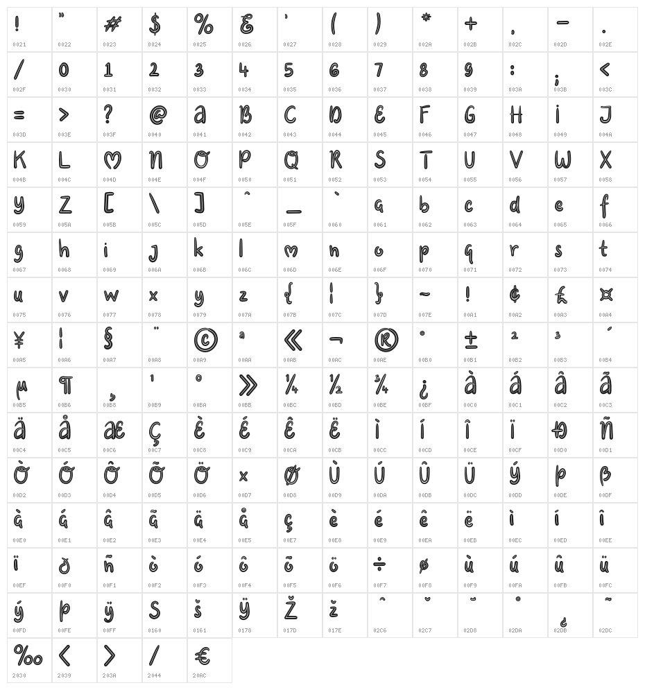 Summery Character Map