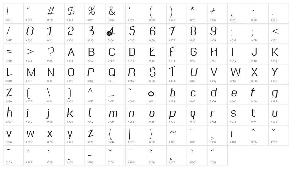 SummitSans Character Map