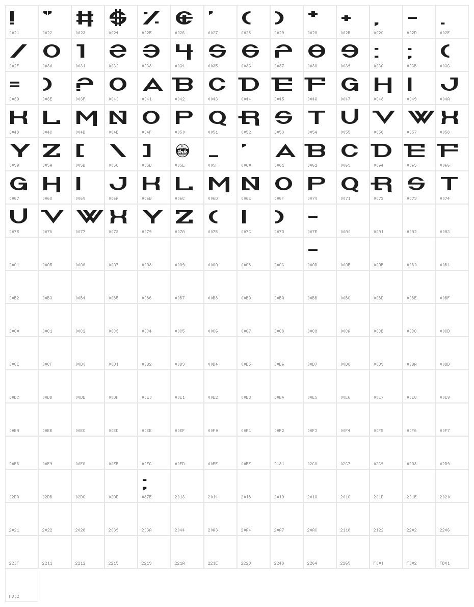 Summoners Character Map