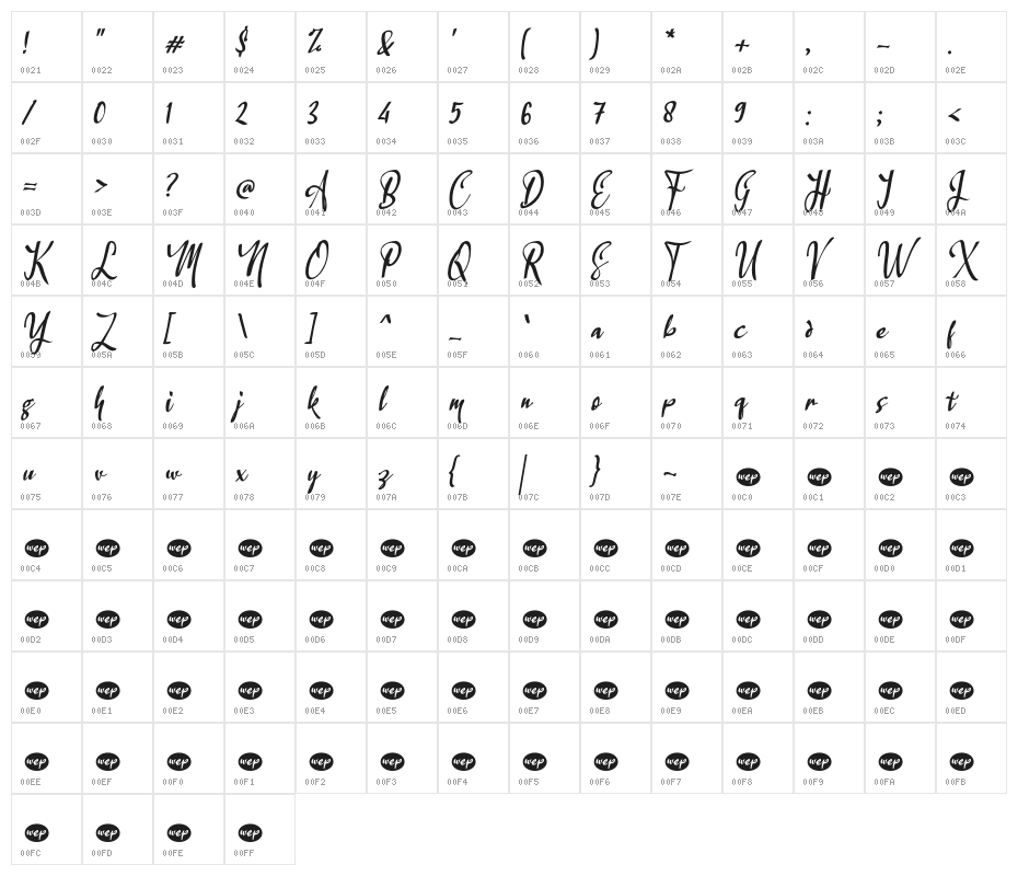 Sumpah Masih Muda_1 Character Map