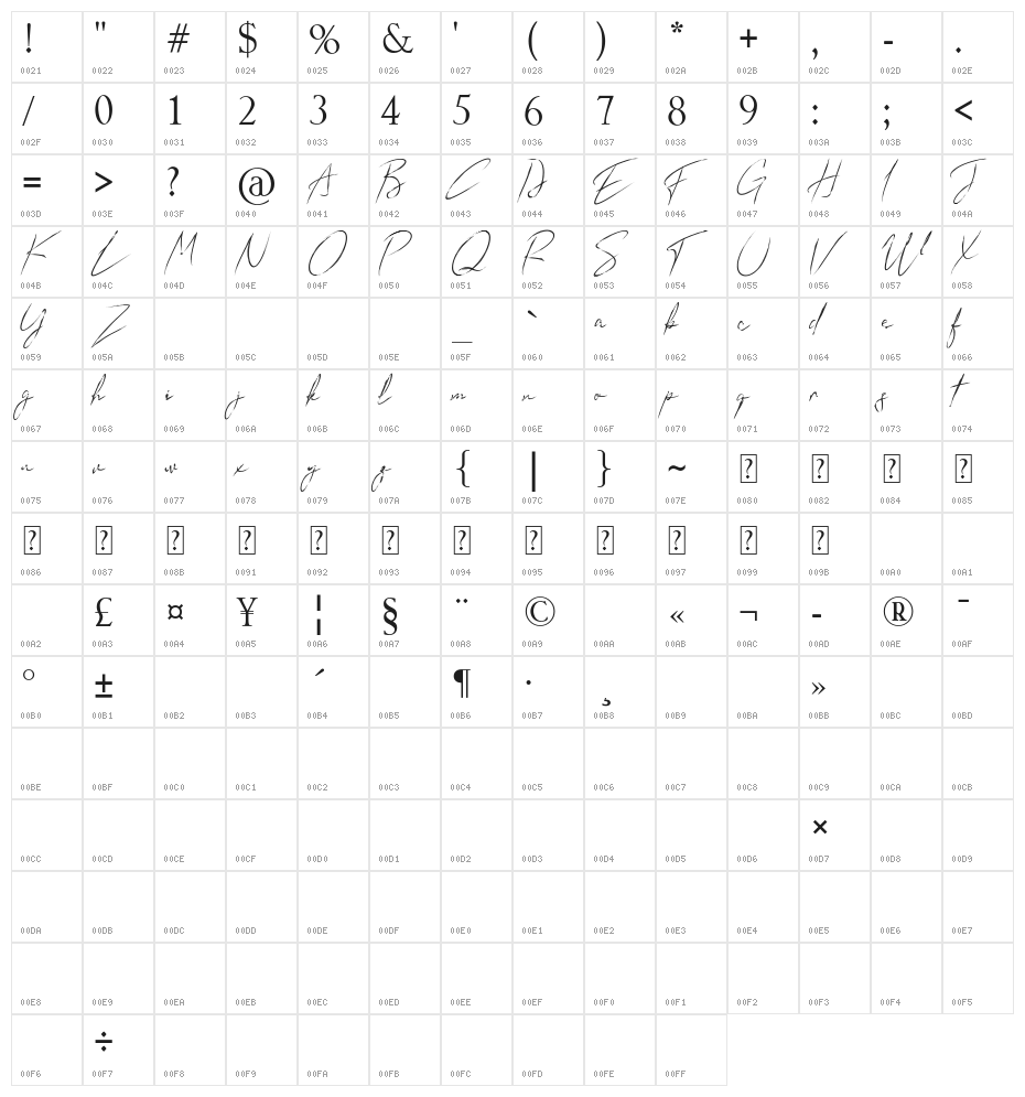 Sun Brush Character Map