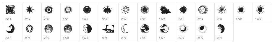 Sun n Moon Character Map