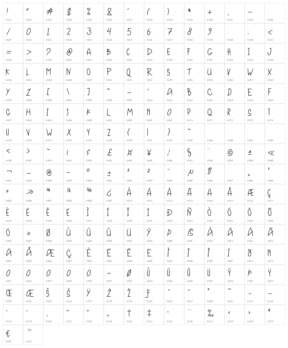 SunFloWiNG Character Map