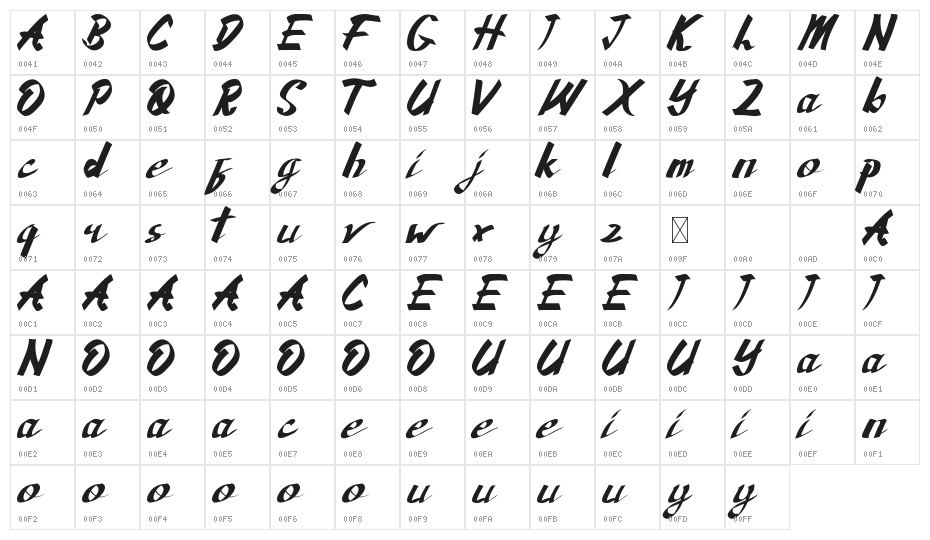 Sunaiko Haines Demo Character Map