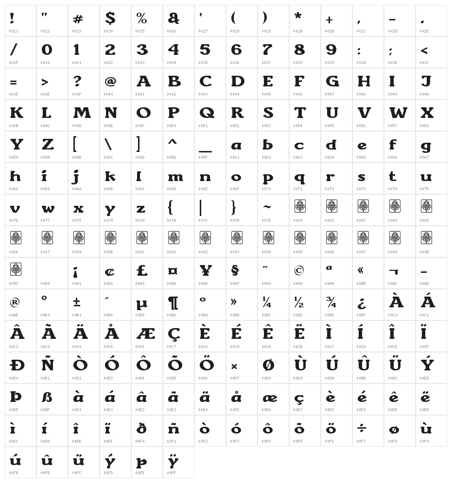 Sunantara Character Map