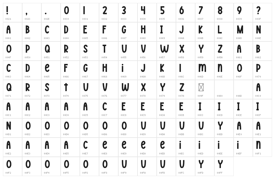 Sunbeam Character Map