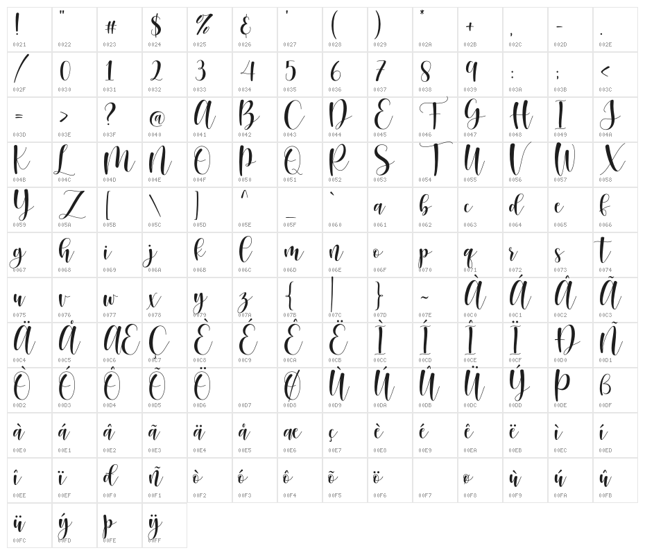 Sunberry Character Map
