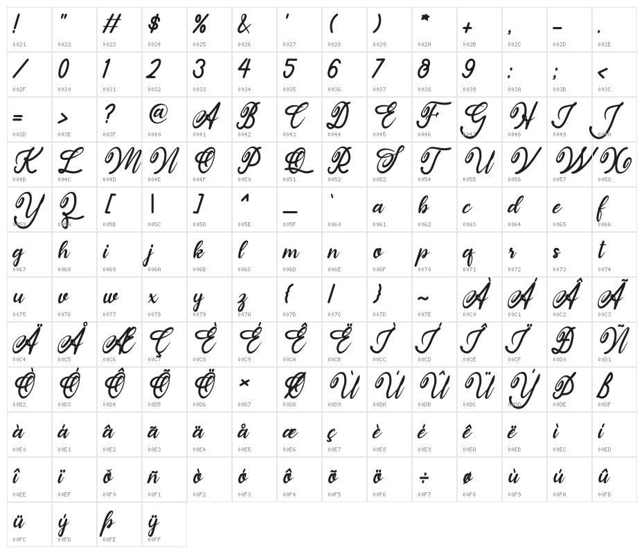 Sunbunny Character Map