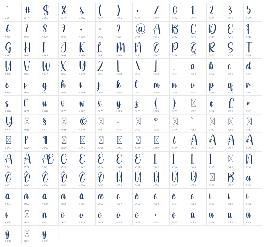 Sunburn Character Map