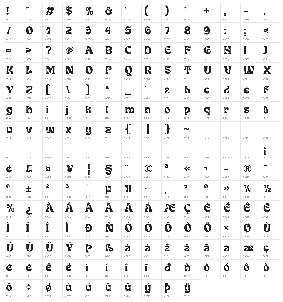 Suncos Character Map