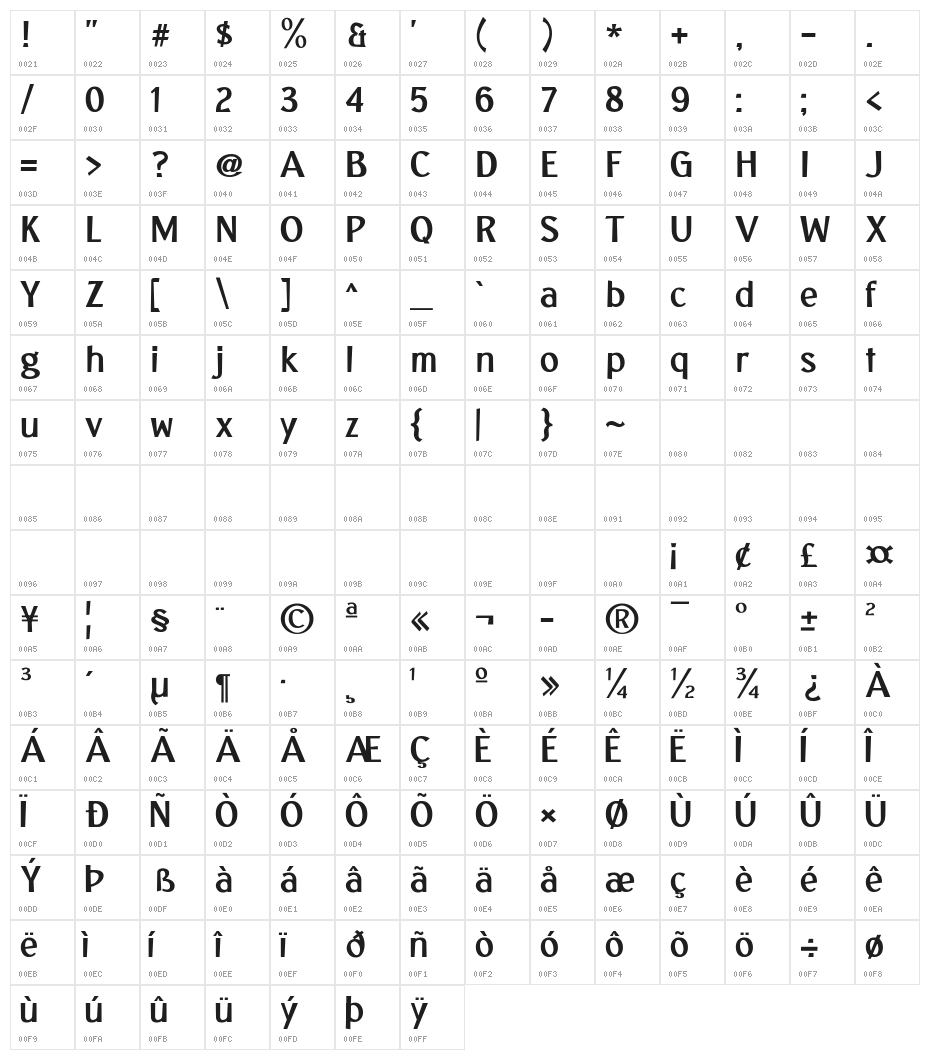 Sunda Prada Character Map