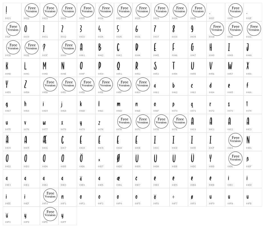 Sundae Bite Free Trial Character Map