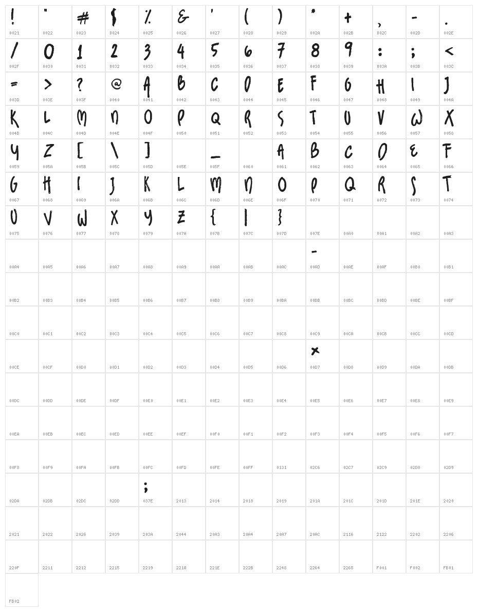 Sundaes on Mondays Character Map