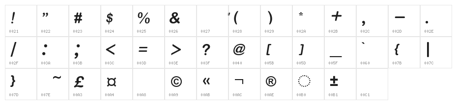 Sundanese Unicode Character Map