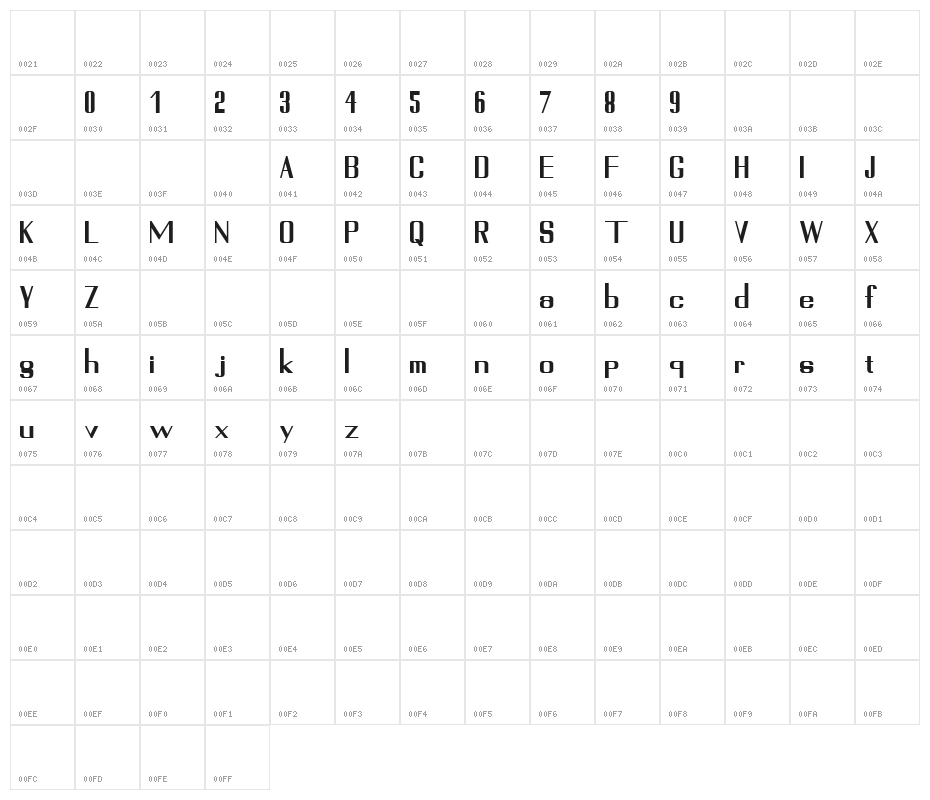 Sundarbans Character Map