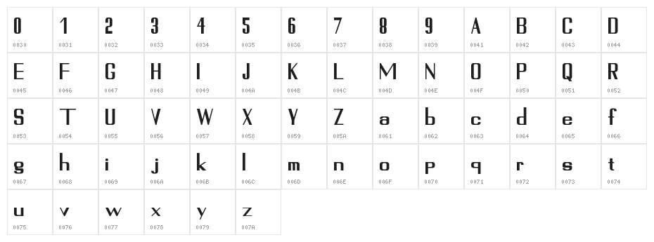Sundarbans Character Map